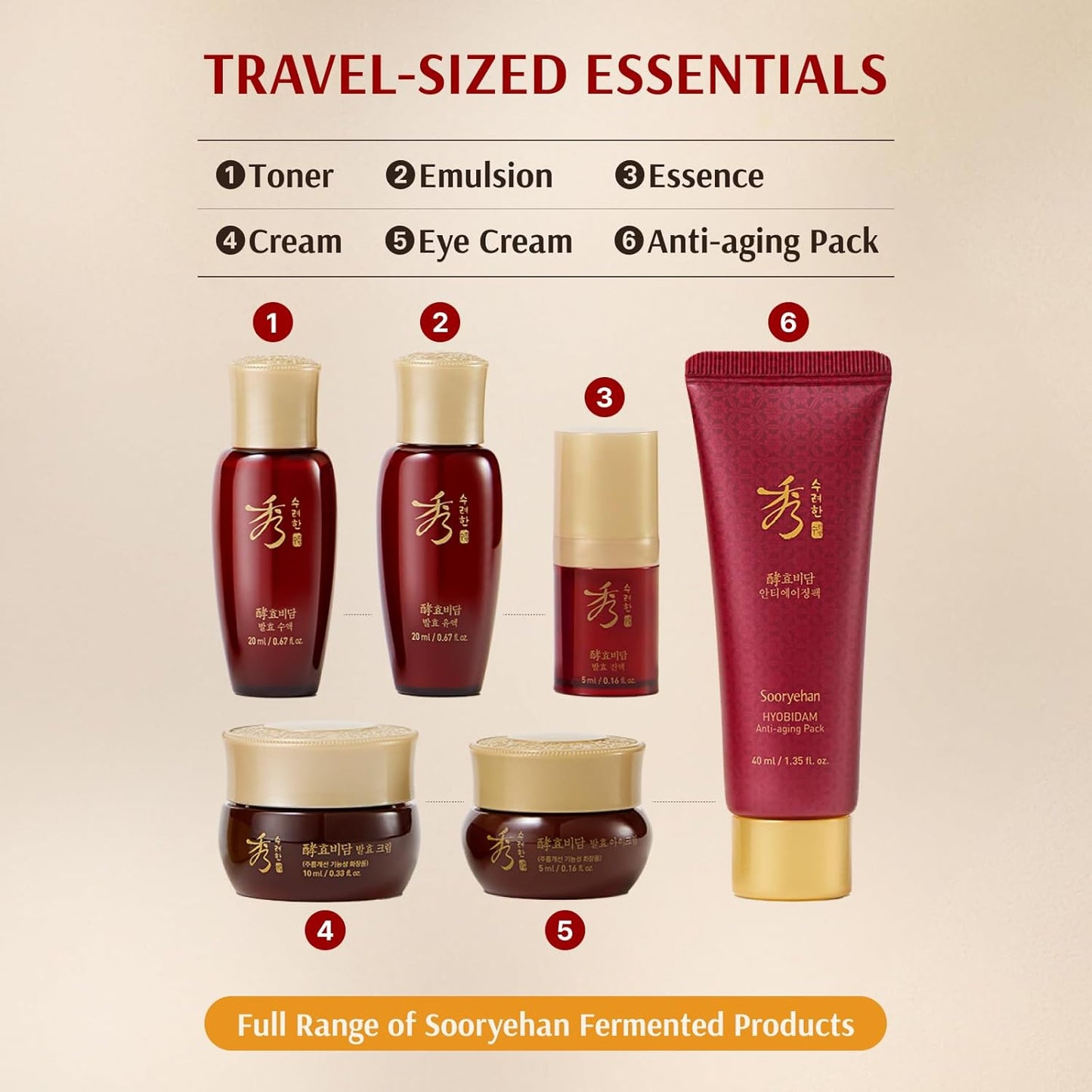 Hyobidam Fermented Skincare Gift Set with Wild Ginseng - Premium Korean Anti-Aging Skin Care Kit for Intense Hydration, 13.53 Fl Oz (Full Size Toner & Emulsion + Mini Cream, Eye Cream, Mask)